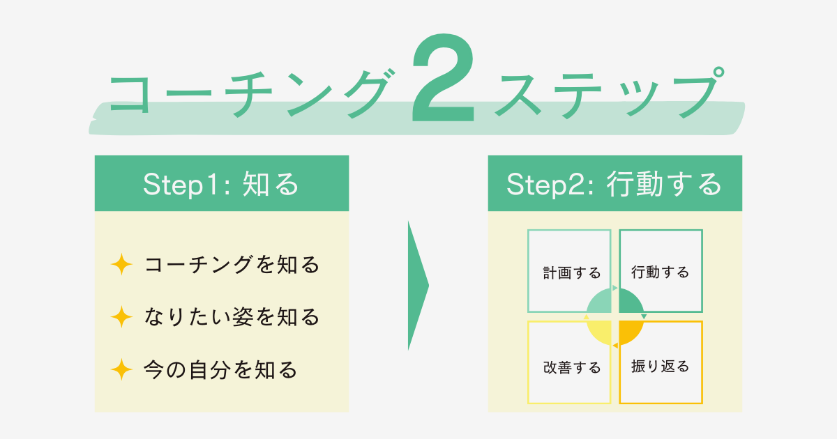 コーチングについて解説